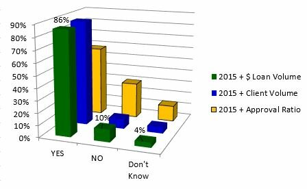 2015 SBA Outlook Survey 2
