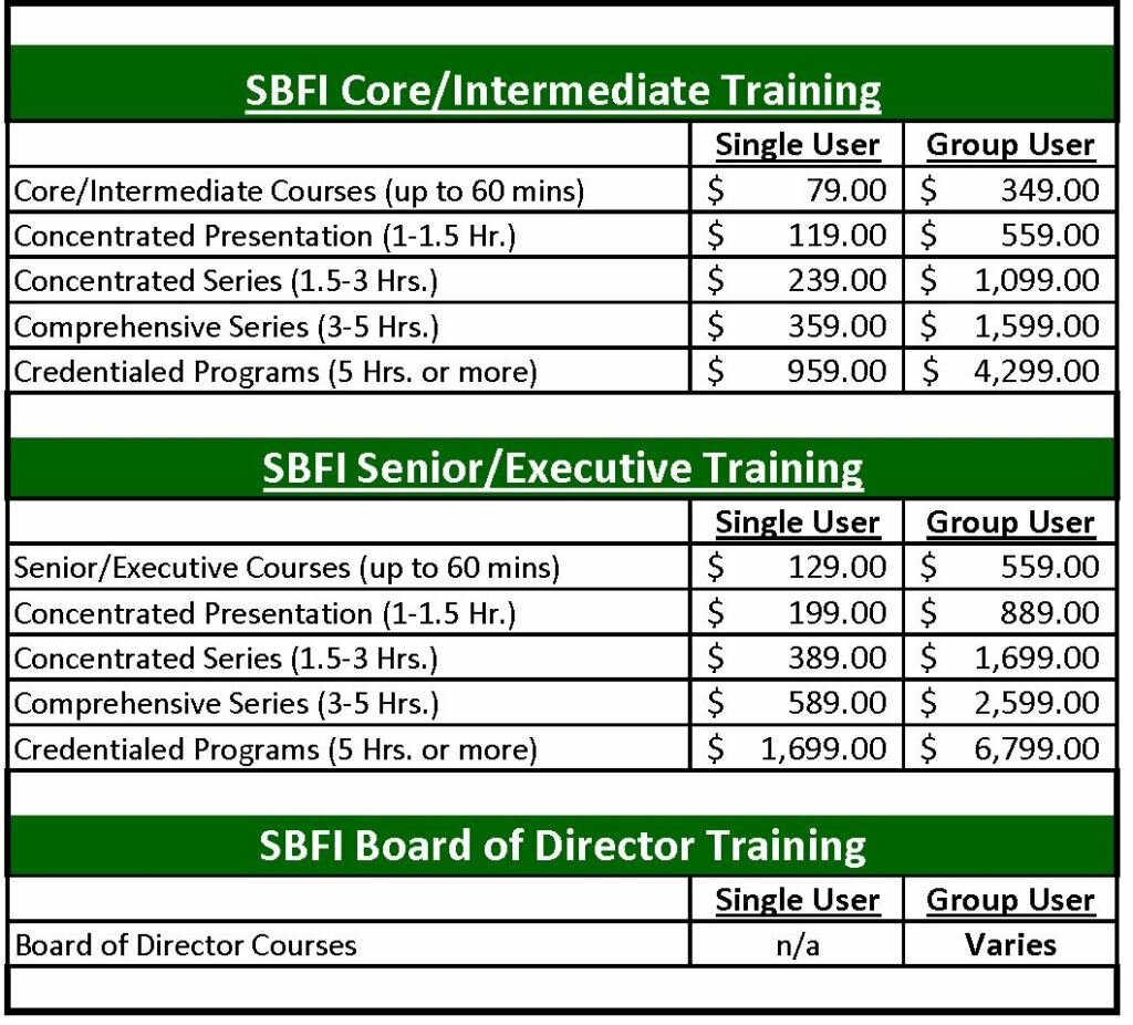 SBFI Pricing