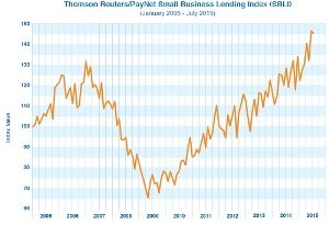 Thomson Reuters-PayNet Small Business Lending Index July 2015